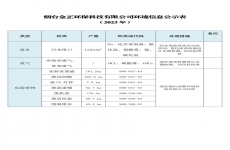 烟台金证环保科技有限公司环境信息公开表（2023年）